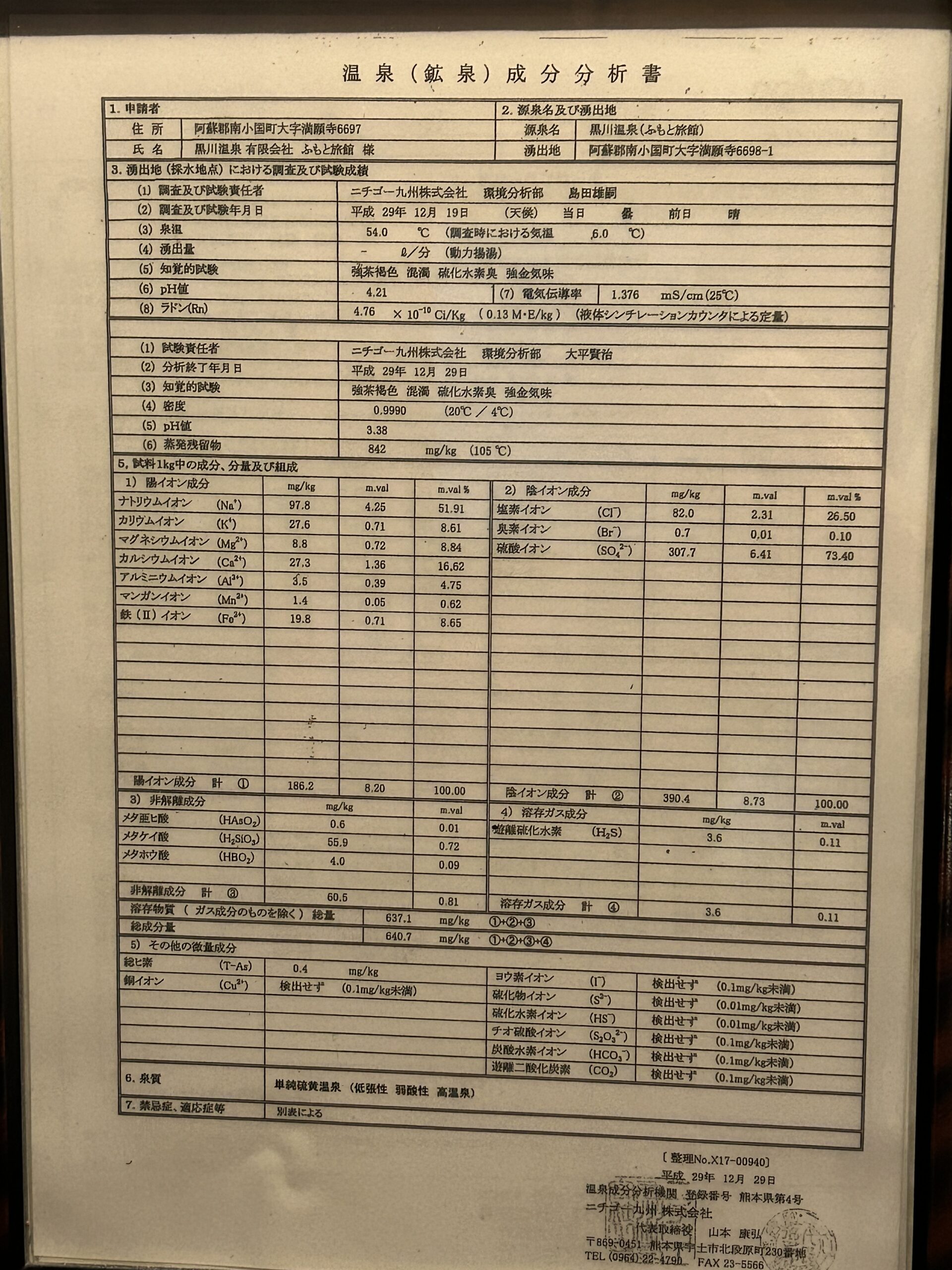 fumoto-ryokan-analysis